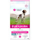 EUKANUBA Adult All Performance 15kg