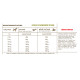 Acana Dog Yorkshire Pork Singles 6kg