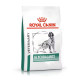 Royal Canin VD Canine Glycobalance 1,5kg