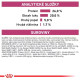 Royal Canin VD Canine Cardiac 2kg